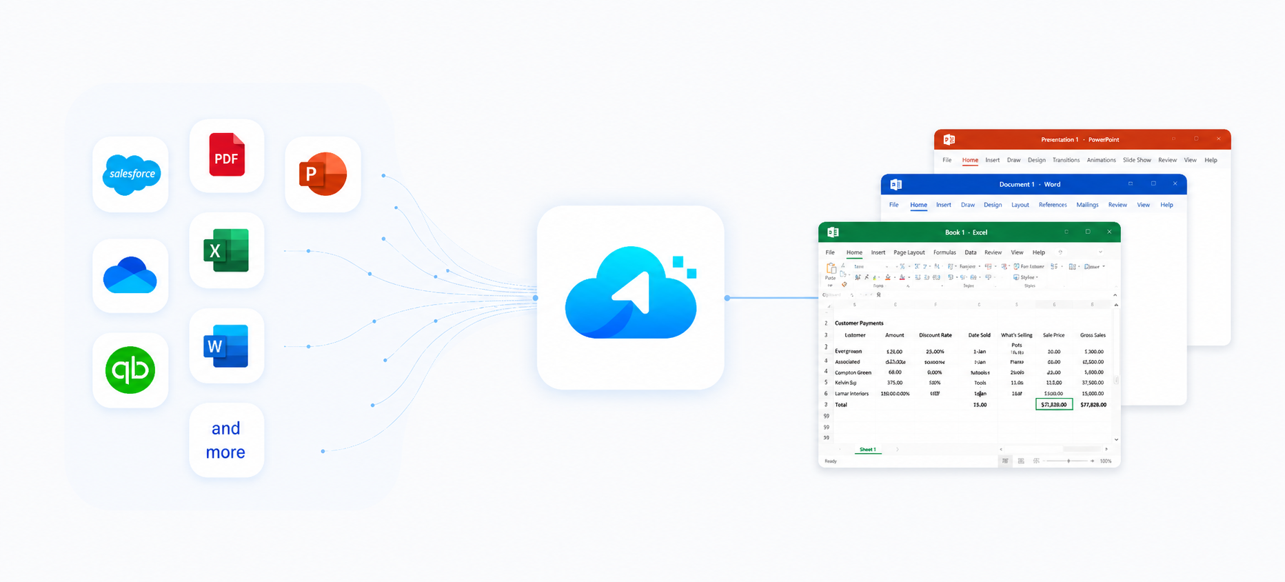 Source data from Salesforce, Excel, Word, PowerPoint, QuickBooks and more flows through the SkySuite engine into finished, formatted Excel and Word documents